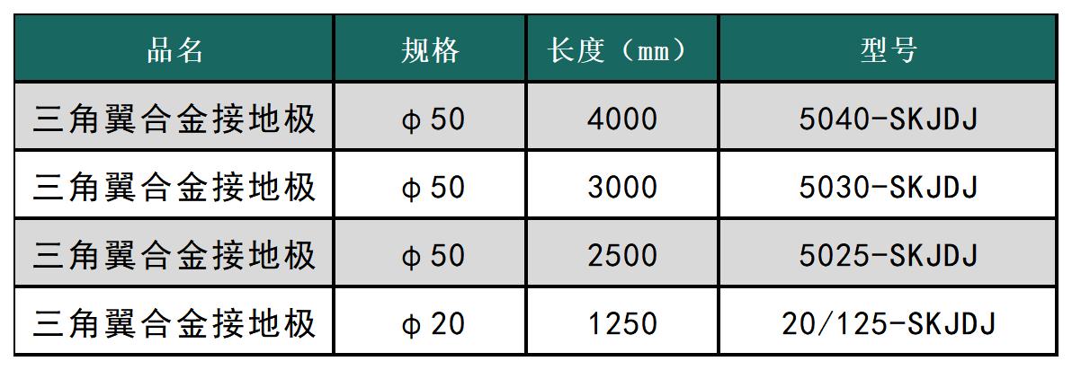 三角翼合金接地極.jpg